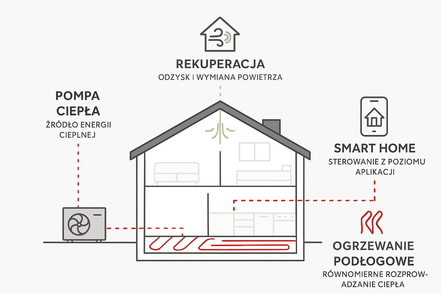 Działanie pompy ciepła z rekuperacją